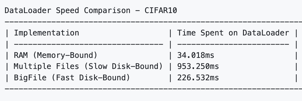 BigFile project preview