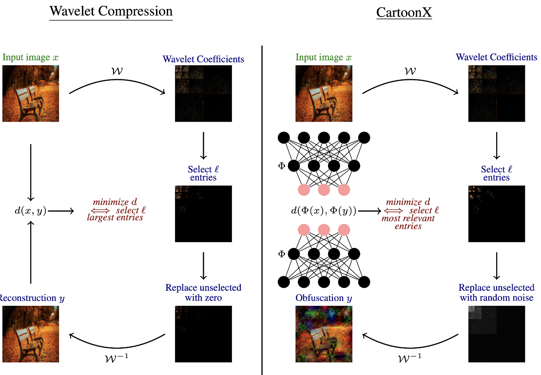 Publication 1